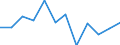 Currency: Million euro / Balance of payments item: Secondary income / Sector (ESA 2010): Total economy / Counterpart sector (ESA 2010): Total economy / Seasonal adjustment: Unadjusted data (i.e. neither seasonally adjusted nor calendar adjusted data) / Stock or flow: Balance / Geopolitical entity (partner): Rest of the world / Geopolitical entity (reporting): France