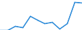 Currency: Million euro / Balance of payments item: Secondary income / Sector (ESA 2010): Total economy / Counterpart sector (ESA 2010): Total economy / Seasonal adjustment: Unadjusted data (i.e. neither seasonally adjusted nor calendar adjusted data) / Stock or flow: Balance / Geopolitical entity (partner): Rest of the world / Geopolitical entity (reporting): Latvia