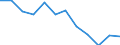 Currency: Million euro / Balance of payments item: Secondary income / Sector (ESA 2010): Total economy / Counterpart sector (ESA 2010): Total economy / Seasonal adjustment: Unadjusted data (i.e. neither seasonally adjusted nor calendar adjusted data) / Stock or flow: Balance / Geopolitical entity (partner): Rest of the world / Geopolitical entity (reporting): Lithuania