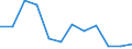 Currency: Million euro / Balance of payments item: Secondary income / Sector (ESA 2010): Total economy / Counterpart sector (ESA 2010): Total economy / Seasonal adjustment: Unadjusted data (i.e. neither seasonally adjusted nor calendar adjusted data) / Stock or flow: Balance / Geopolitical entity (partner): Rest of the world / Geopolitical entity (reporting): Luxembourg
