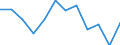 Currency: Million euro / Balance of payments item: Secondary income / Sector (ESA 2010): Total economy / Counterpart sector (ESA 2010): Total economy / Seasonal adjustment: Unadjusted data (i.e. neither seasonally adjusted nor calendar adjusted data) / Stock or flow: Balance / Geopolitical entity (partner): Rest of the world / Geopolitical entity (reporting): Hungary