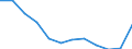 Interest rate: EMU convergence criterion bond yields / Geopolitical entity (reporting): Latvia