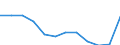 Interest rate: EMU convergence criterion bond yields / Geopolitical entity (reporting): Luxembourg