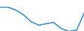 Interest rate: EMU convergence criterion bond yields / Geopolitical entity (reporting): Austria