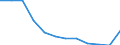 Interest rate: EMU convergence criterion bond yields / Geopolitical entity (reporting): Slovenia