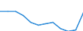 Interest rate: EMU convergence criterion bond yields / Geopolitical entity (reporting): Finland