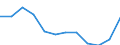 Interest rate: EMU convergence criterion bond yields / Geopolitical entity (reporting): Sweden