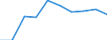 Rechtssubjekte: Ingesamt / Indikator zur Zahlungsbilanz: BIP (Bestände in % des BIP) / DI Position: Direktinvestitionen im Inland / Geopolitische Partnereinheit: Rest der Welt / Geopolitische Meldeeinheit: Dänemark