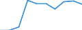 Rechtssubjekte: Ingesamt / Indikator zur Zahlungsbilanz: BIP (Bestände in % des BIP) / DI Position: Direktinvestitionen im Inland / Geopolitische Partnereinheit: Rest der Welt / Geopolitische Meldeeinheit: Irland