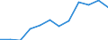 Rechtssubjekte: Ingesamt / Indikator zur Zahlungsbilanz: BIP (Bestände in % des BIP) / Ausländische Direktinvestition Position: Direktinvestitionen im Inland / Geopolitische Partnereinheit: Rest der Welt / Geopolitische Meldeeinheit: Frankreich