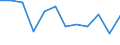 Rechtssubjekte: Ingesamt / Indikator zur Zahlungsbilanz: BIP (Bestände in % des BIP) / Ausländische Direktinvestition Position: Direktinvestitionen im Inland / Geopolitische Partnereinheit: Rest der Welt / Geopolitische Meldeeinheit: Polen
