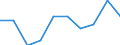 Entity: Total / Balance of payments indicator: GDP (stocks in % of GDP) / FDI item: Direct investment abroad (DIA) / Geopolitical entity (partner): Rest of the world / Geopolitical entity (reporting): Bulgaria