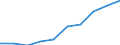 Entity: Total / Balance of payments indicator: GDP (stocks in % of GDP) / FDI item: Direct investment abroad (DIA) / Geopolitical entity (partner): Rest of the world / Geopolitical entity (reporting): Czechia