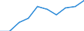 Entity: Total / Balance of payments indicator: GDP (stocks in % of GDP) / FDI item: Direct investment abroad (DIA) / Geopolitical entity (partner): Rest of the world / Geopolitical entity (reporting): Denmark