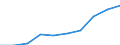 Entity: Total / Balance of payments indicator: GDP (stocks in % of GDP) / FDI item: Direct investment abroad (DIA) / Geopolitical entity (partner): Rest of the world / Geopolitical entity (reporting): Germany