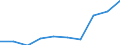 Entity: Total / Balance of payments indicator: GDP (stocks in % of GDP) / FDI item: Direct investment abroad (DIA) / Geopolitical entity (partner): Rest of the world / Geopolitical entity (reporting): Estonia