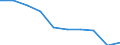 Entity: Total / Balance of payments indicator: GDP (stocks in % of GDP) / FDI item: Direct investment abroad (DIA) / Geopolitical entity (partner): Rest of the world / Geopolitical entity (reporting): Greece