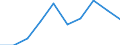 Entity: Total / Balance of payments indicator: GDP (stocks in % of GDP) / FDI item: Direct investment abroad (DIA) / Geopolitical entity (partner): Rest of the world / Geopolitical entity (reporting): Spain