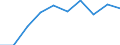 Entity: Total / Balance of payments indicator: GDP (stocks in % of GDP) / FDI item: Direct investment abroad (DIA) / Geopolitical entity (partner): Rest of the world / Geopolitical entity (reporting): France