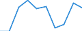 Entity: Total / Balance of payments indicator: GDP (stocks in % of GDP) / FDI item: Direct investment abroad (DIA) / Geopolitical entity (partner): Rest of the world / Geopolitical entity (reporting): Croatia