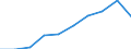 Entity: Total / Balance of payments indicator: GDP (stocks in % of GDP) / FDI item: Direct investment abroad (DIA) / Geopolitical entity (partner): Rest of the world / Geopolitical entity (reporting): Italy