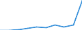 Entity: Total / Balance of payments indicator: GDP (stocks in % of GDP) / FDI item: Direct investment abroad (DIA) / Geopolitical entity (partner): Rest of the world / Geopolitical entity (reporting): Latvia