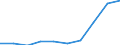 Entity: Total / Balance of payments indicator: GDP (stocks in % of GDP) / FDI item: Direct investment abroad (DIA) / Geopolitical entity (partner): Rest of the world / Geopolitical entity (reporting): Lithuania