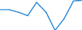 Entity: Total / Balance of payments indicator: GDP (stocks in % of GDP) / FDI item: Direct investment abroad (DIA) / Geopolitical entity (partner): Rest of the world / Geopolitical entity (reporting): Hungary