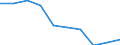 Entity: Total / Balance of payments indicator: GDP (stocks in % of GDP) / FDI item: Direct investment abroad (DIA) / Geopolitical entity (partner): Rest of the world / Geopolitical entity (reporting): Austria