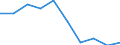 Entity: Total / Balance of payments indicator: GDP (stocks in % of GDP) / FDI item: Direct investment abroad (DIA) / Geopolitical entity (partner): Rest of the world / Geopolitical entity (reporting): Poland
