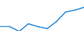 Entity: Total / Balance of payments indicator: GDP (stocks in % of GDP) / FDI item: Direct investment abroad (DIA) / Geopolitical entity (partner): Rest of the world / Geopolitical entity (reporting): Romania