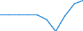 Entity: Total / Balance of payments indicator: GDP (stocks in % of GDP) / FDI item: Direct investment abroad (DIA) / Geopolitical entity (partner): Rest of the world / Geopolitical entity (reporting): Slovenia