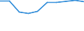 Entity: Total / Balance of payments indicator: GDP (stocks in % of GDP) / FDI item: Direct investment abroad (DIA) / Geopolitical entity (partner): Rest of the world / Geopolitical entity (reporting): Slovakia