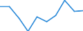 Entity: Total / Balance of payments indicator: GDP (stocks in % of GDP) / FDI item: Direct investment abroad (DIA) / Geopolitical entity (partner): Rest of the world / Geopolitical entity (reporting): Finland