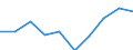 Entity: Total / Balance of payments indicator: GDP (stocks in % of GDP) / FDI item: Direct investment abroad (DIA) / Geopolitical entity (partner): Rest of the world / Geopolitical entity (reporting): Sweden