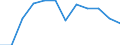 Entity: Total / Balance of payments indicator: GDP (stocks in % of GDP) / Foreign direct investment item: Direct investment abroad (DIA) / Geopolitical entity (partner): Rest of the world / Geopolitical entity (reporting): Belgium