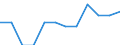 Entity: Total / Balance of payments indicator: GDP (stocks in % of GDP) / Foreign direct investment item: Direct investment abroad (DIA) / Geopolitical entity (partner): Rest of the world / Geopolitical entity (reporting): Bulgaria