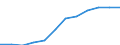 Entity: Total / Balance of payments indicator: GDP (stocks in % of GDP) / Foreign direct investment item: Direct investment abroad (DIA) / Geopolitical entity (partner): Rest of the world / Geopolitical entity (reporting): Czechia