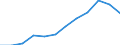 Entity: Total / Balance of payments indicator: GDP (stocks in % of GDP) / Foreign direct investment item: Direct investment abroad (DIA) / Geopolitical entity (partner): Rest of the world / Geopolitical entity (reporting): Germany