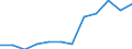 Entity: Total / Balance of payments indicator: GDP (stocks in % of GDP) / Foreign direct investment item: Direct investment abroad (DIA) / Geopolitical entity (partner): Rest of the world / Geopolitical entity (reporting): Estonia