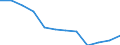 Entity: Total / Balance of payments indicator: GDP (stocks in % of GDP) / Foreign direct investment item: Direct investment abroad (DIA) / Geopolitical entity (partner): Rest of the world / Geopolitical entity (reporting): Greece