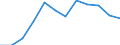Entity: Total / Balance of payments indicator: GDP (stocks in % of GDP) / Foreign direct investment item: Direct investment abroad (DIA) / Geopolitical entity (partner): Rest of the world / Geopolitical entity (reporting): Spain