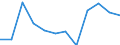 Entity: Total / Balance of payments indicator: GDP (stocks in % of GDP) / Foreign direct investment item: Direct investment abroad (DIA) / Geopolitical entity (partner): Rest of the world / Geopolitical entity (reporting): Croatia