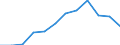 Entity: Total / Balance of payments indicator: GDP (stocks in % of GDP) / Foreign direct investment item: Direct investment abroad (DIA) / Geopolitical entity (partner): Rest of the world / Geopolitical entity (reporting): Italy