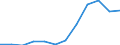 Entity: Total / Balance of payments indicator: GDP (stocks in % of GDP) / Foreign direct investment item: Direct investment abroad (DIA) / Geopolitical entity (partner): Rest of the world / Geopolitical entity (reporting): Lithuania