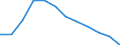 Entity: Total / Balance of payments indicator: GDP (stocks in % of GDP) / Foreign direct investment item: Direct investment abroad (DIA) / Geopolitical entity (partner): Rest of the world / Geopolitical entity (reporting): Luxembourg