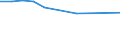 Entity: Total / Balance of payments indicator: GDP (stocks in % of GDP) / Foreign direct investment item: Direct investment abroad (DIA) / Geopolitical entity (partner): Rest of the world / Geopolitical entity (reporting): Austria