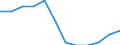 Entity: Total / Balance of payments indicator: GDP (stocks in % of GDP) / Foreign direct investment item: Direct investment abroad (DIA) / Geopolitical entity (partner): Rest of the world / Geopolitical entity (reporting): Poland
