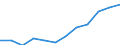 Entity: Total / Balance of payments indicator: GDP (stocks in % of GDP) / Foreign direct investment item: Direct investment abroad (DIA) / Geopolitical entity (partner): Rest of the world / Geopolitical entity (reporting): Romania