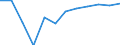 Entity: Total / Balance of payments indicator: GDP (stocks in % of GDP) / Foreign direct investment item: Direct investment abroad (DIA) / Geopolitical entity (partner): Rest of the world / Geopolitical entity (reporting): Finland